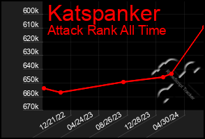 Total Graph of Katspanker