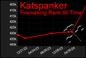 Total Graph of Katspanker