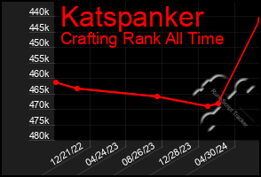 Total Graph of Katspanker