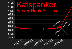 Total Graph of Katspanker