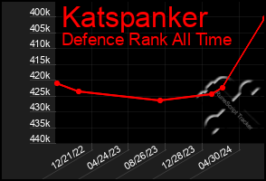 Total Graph of Katspanker