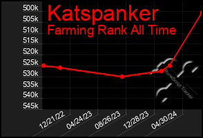 Total Graph of Katspanker