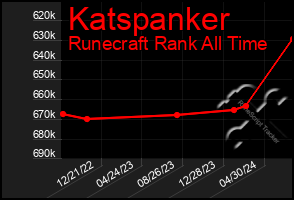 Total Graph of Katspanker