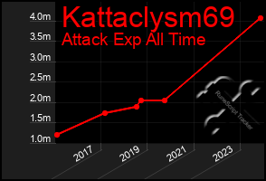 Total Graph of Kattaclysm69