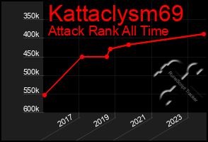 Total Graph of Kattaclysm69