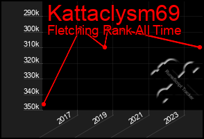 Total Graph of Kattaclysm69