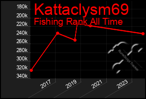 Total Graph of Kattaclysm69