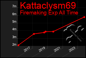 Total Graph of Kattaclysm69