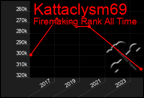 Total Graph of Kattaclysm69