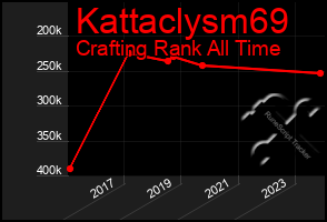 Total Graph of Kattaclysm69