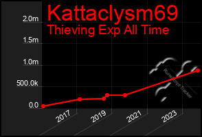 Total Graph of Kattaclysm69