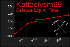 Total Graph of Kattaclysm69