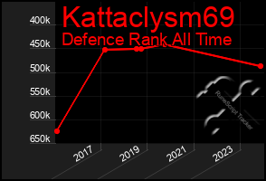 Total Graph of Kattaclysm69