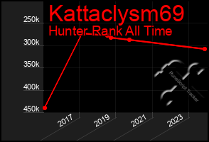 Total Graph of Kattaclysm69