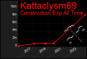 Total Graph of Kattaclysm69