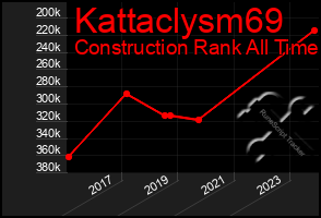 Total Graph of Kattaclysm69