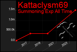 Total Graph of Kattaclysm69