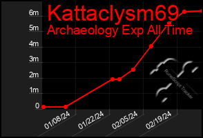 Total Graph of Kattaclysm69