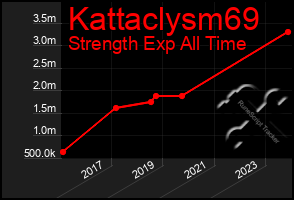 Total Graph of Kattaclysm69