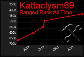 Total Graph of Kattaclysm69