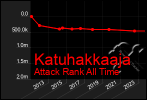 Total Graph of Katuhakkaaja