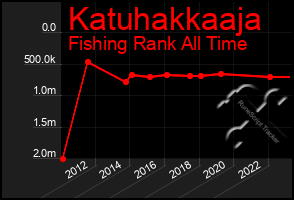 Total Graph of Katuhakkaaja