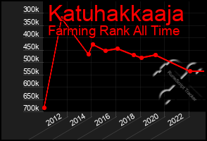 Total Graph of Katuhakkaaja