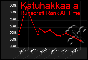Total Graph of Katuhakkaaja