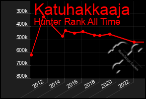Total Graph of Katuhakkaaja