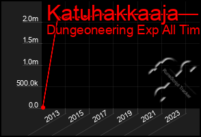 Total Graph of Katuhakkaaja