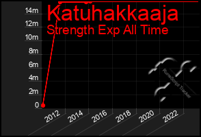 Total Graph of Katuhakkaaja