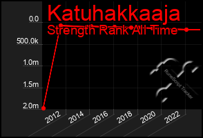 Total Graph of Katuhakkaaja