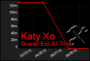 Total Graph of Katy Xo