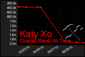 Total Graph of Katy Xo