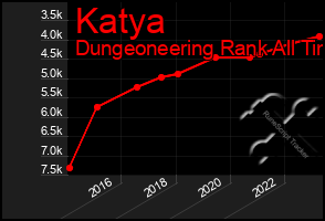 Total Graph of Katya