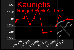 Total Graph of Kaunietis