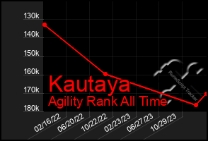 Total Graph of Kautaya