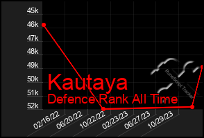 Total Graph of Kautaya