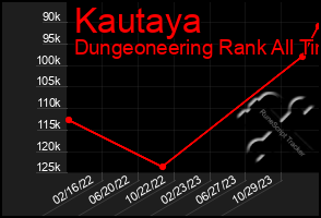 Total Graph of Kautaya