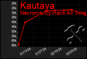 Total Graph of Kautaya
