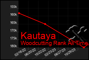 Total Graph of Kautaya