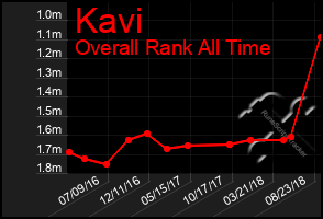 Total Graph of Kavi