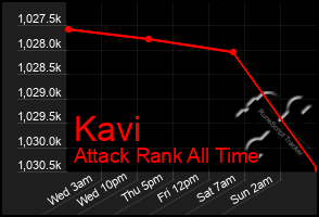 Total Graph of Kavi