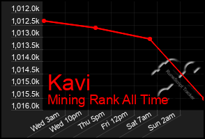 Total Graph of Kavi