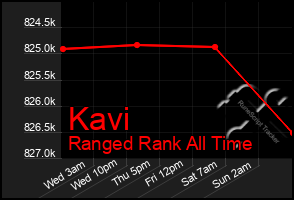 Total Graph of Kavi