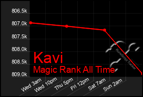 Total Graph of Kavi