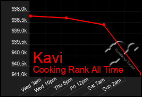 Total Graph of Kavi