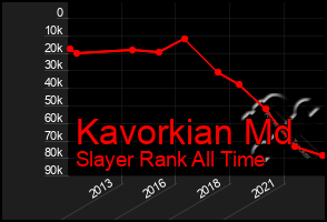 Total Graph of Kavorkian Md