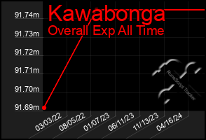 Total Graph of Kawabonga