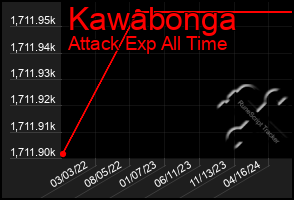 Total Graph of Kawabonga